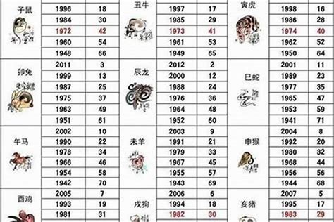 1992属|1992年属什么生肖年 1992年属什么生肖年是什么命